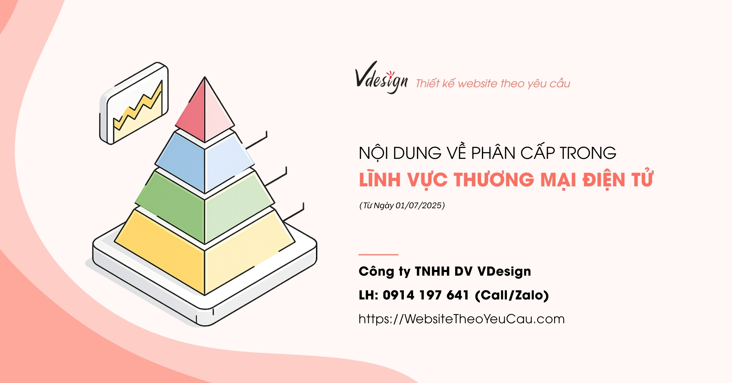 Nội Dung Về Phân Cấp Trong Lĩnh Vực Thương Mại Điện Tử Từ Ngày 01/07/2025