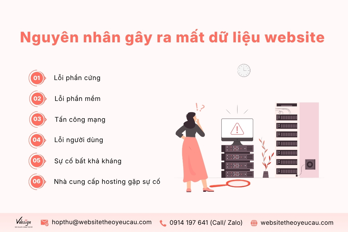 Những nguyên nhân gây ra mất dữ liệu website