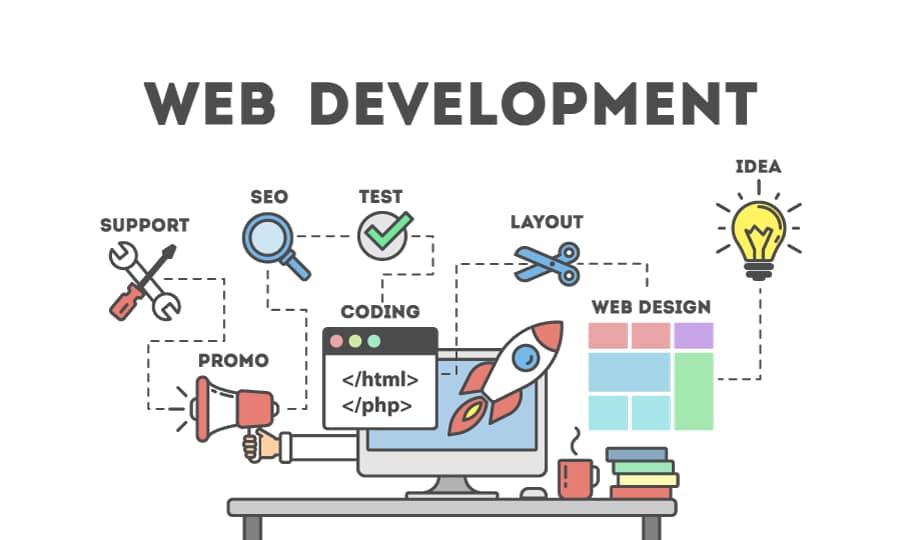 Website theo yêu cầu được làm đúng theo nhu cầu sử dụng của doanh nghiệp