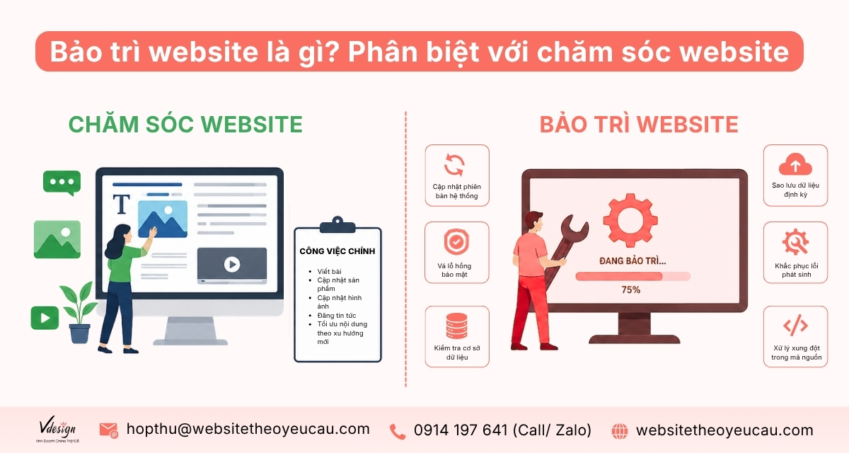 Phân biệt giữa chăm sóc website và bảo trì website