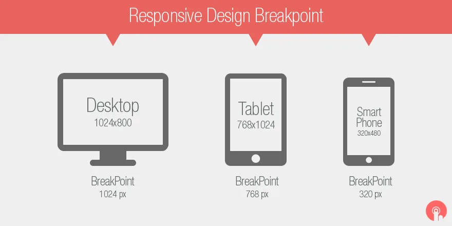 Breakpoint theo từng kích cỡ màn hình