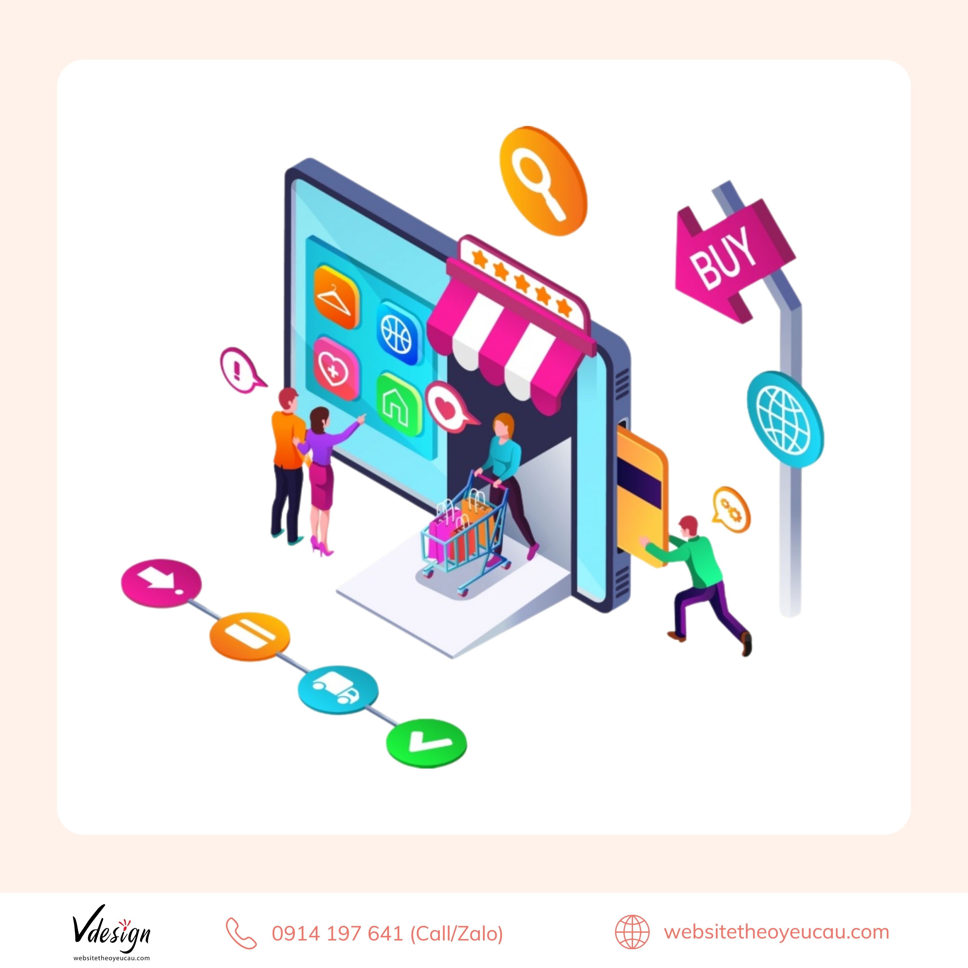Quy trình bán hàng online giúp dẫn dắt khách hàng từ tìm hiểu đến chuyển đổi